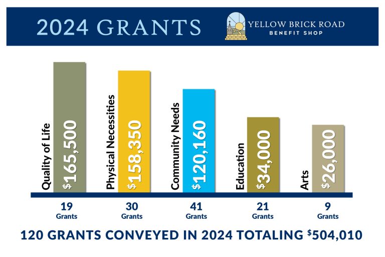Yellow Brock Road Benefit Shop Grants Poster 2024