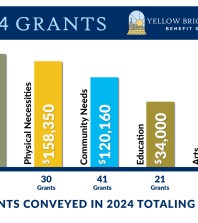 Yellow Brock Road Benefit Shop Grants Poster 2024