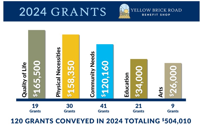 Yellow Brock Road Benefit Shop Grants Poster 2024